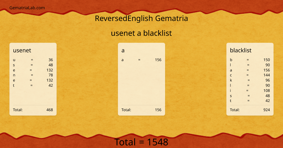 usenet a blacklist in reversedEnglish Gematria